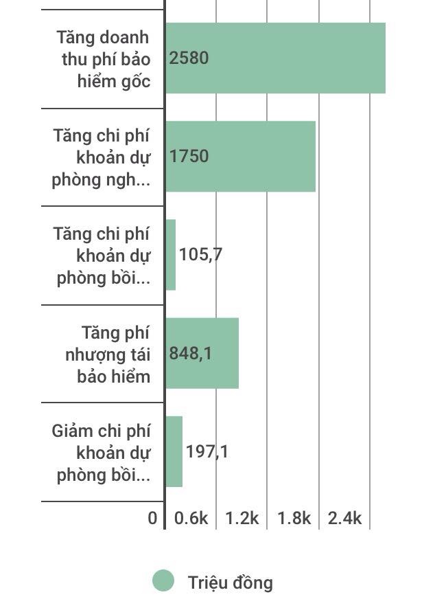Lộ nhiều sai phạm ở công ty bảo hiểm Cathay Việt Nam ảnh 2 Lo nhieu sai pham o cong ty bao hiem Cathay Viet Nam anh 2