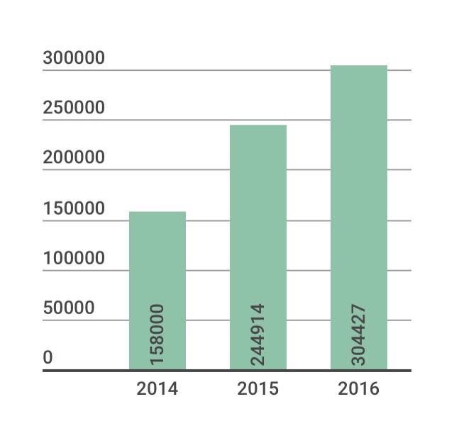 Lượng ôtô người Việt mua tăng kỷ lục ảnh 1 Luong oto nguoi Viet mua tang ky luc anh 1