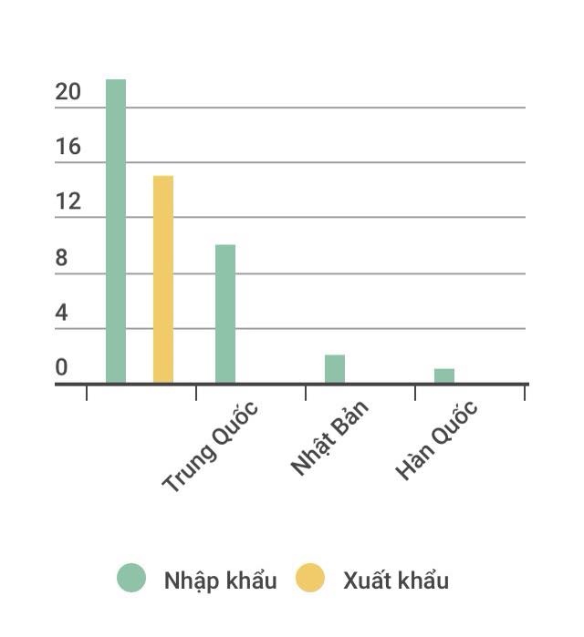 Việt Nam không thể không làm thép ảnh 2 Viet Nam khong the khong lam thep anh 2