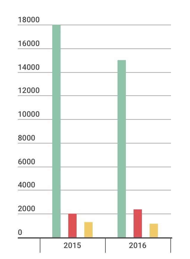 Hủy chế độ ưu tiên với Tập đoàn công nghiệp cao su Việt Nam ảnh 2 Huy che do uu tien voi Tap doan cong nghiep cao su Viet Nam anh 2