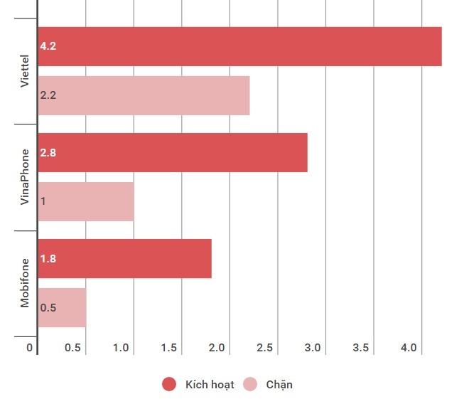 Thu hoi sim rac anh 2
