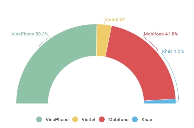 Thu hoi sim rac anh 3