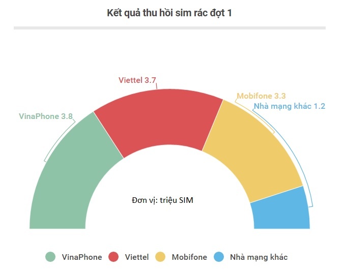thu hoi sim rac anh 1