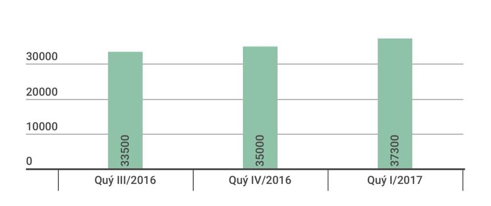 Bo truong Xay dung Pham Hong Ha anh 2