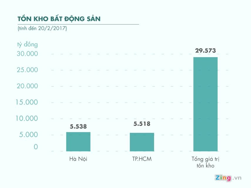 Con gan 30.000 ty dong ton kho bat dong san hinh anh