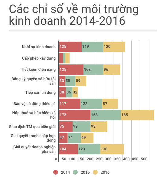ke hoach hanh dong cai thien moi truong kinh doanh anh 2