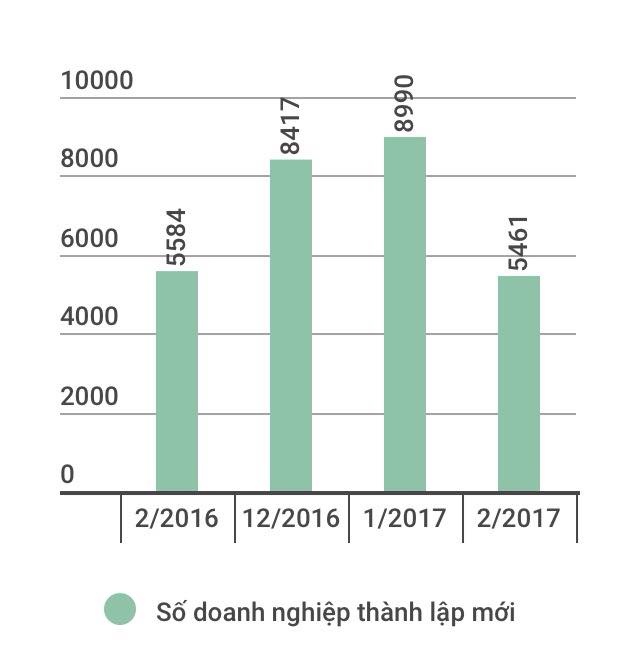 Toan canh kinh te Viet Nam 2 thang dau nam qua cac con so hinh anh