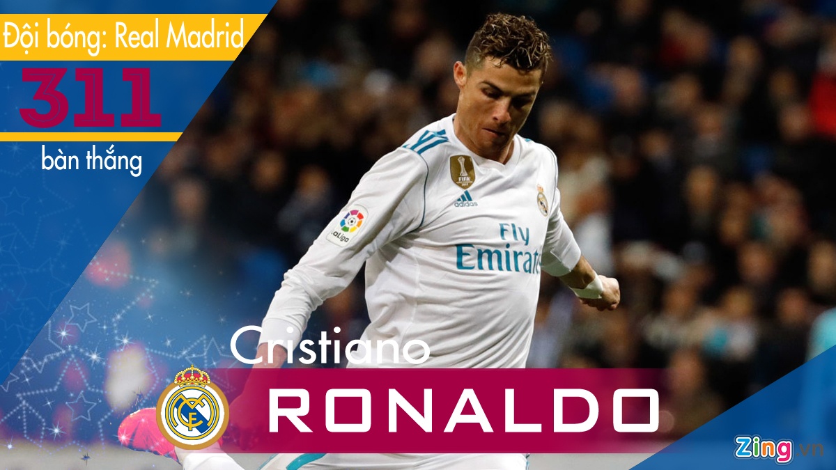 Messi dan dau danh sach ghi ban o La Liga anh 2