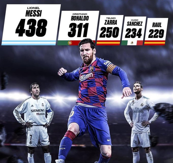 Messi dan dau danh sach ghi ban o La Liga anh 6