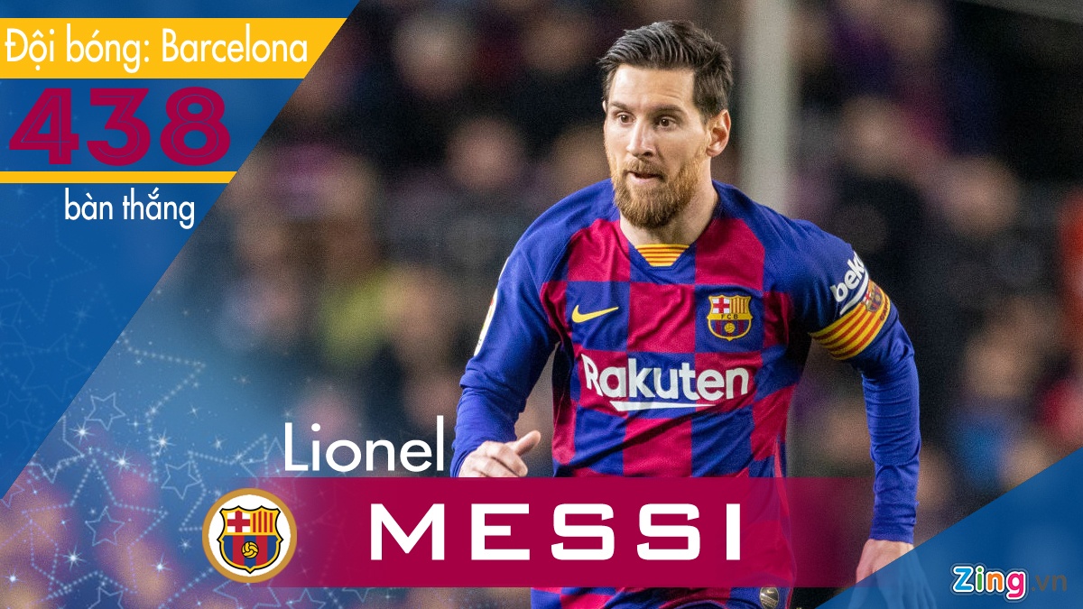 Messi dan dau danh sach ghi ban o La Liga anh 1