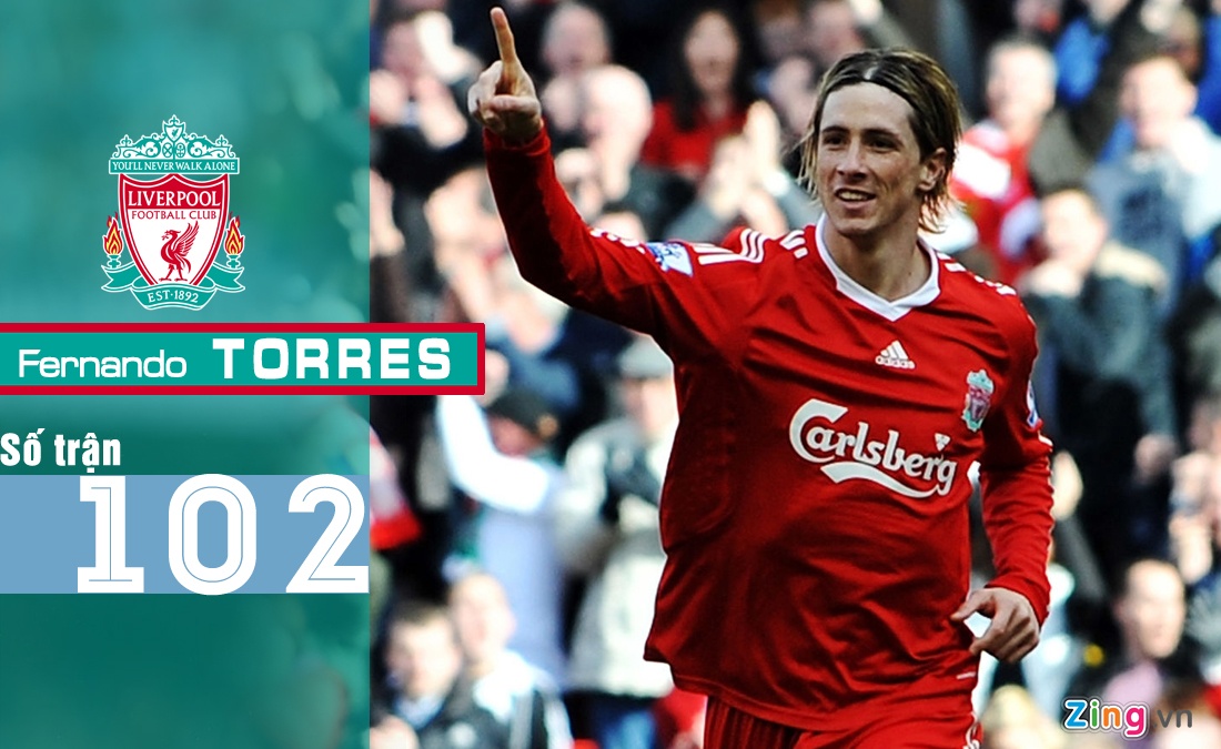 Van Nistelrooy tung ra mat thanh cong o MU anh 4