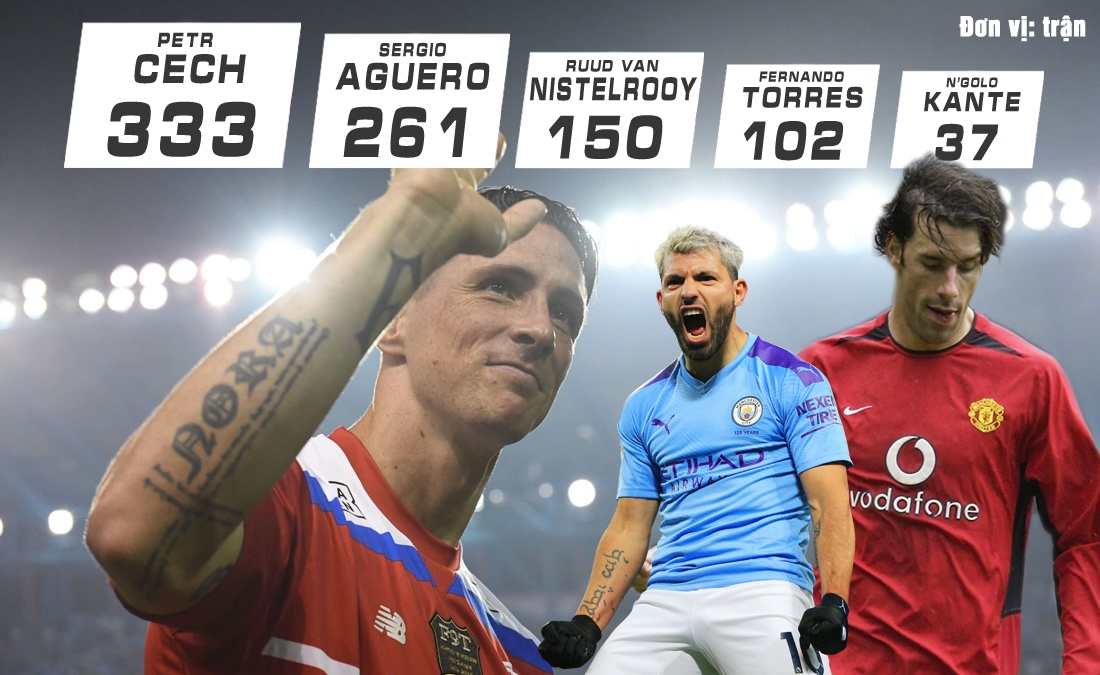 Van Nistelrooy tung ra mat thanh cong o MU anh 6