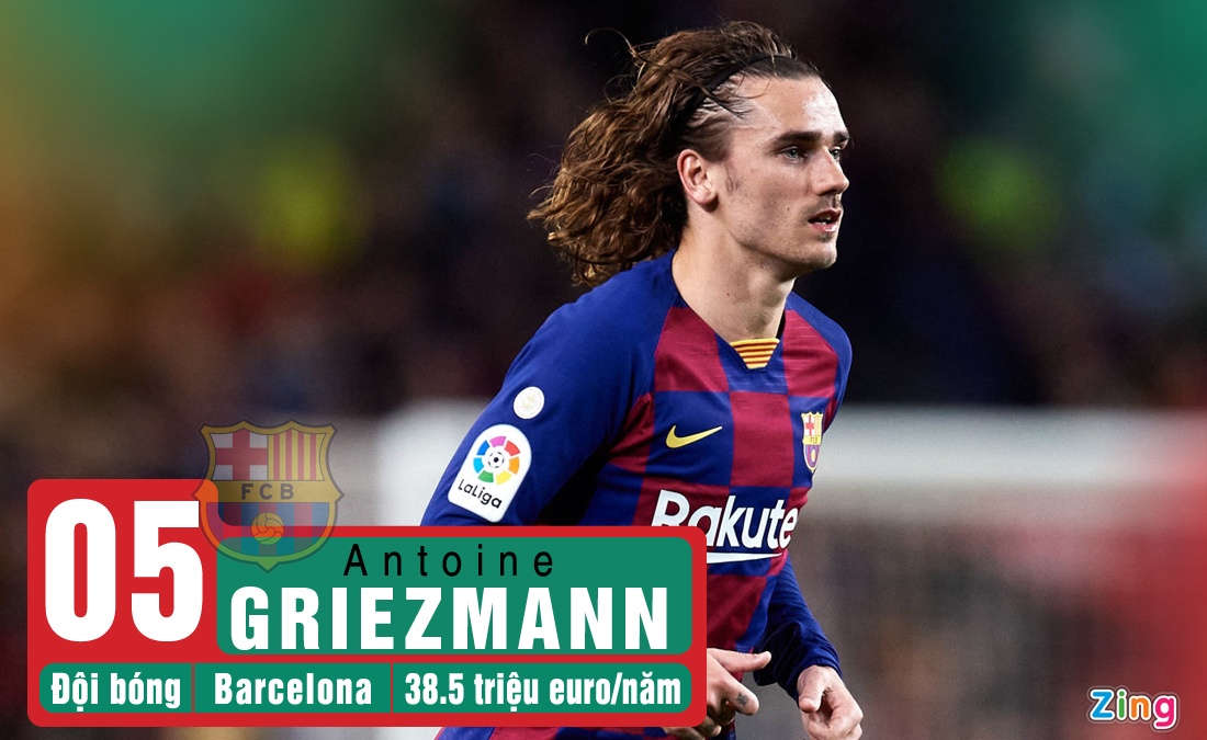 Messi huong luong cao nhat the gioi anh 5