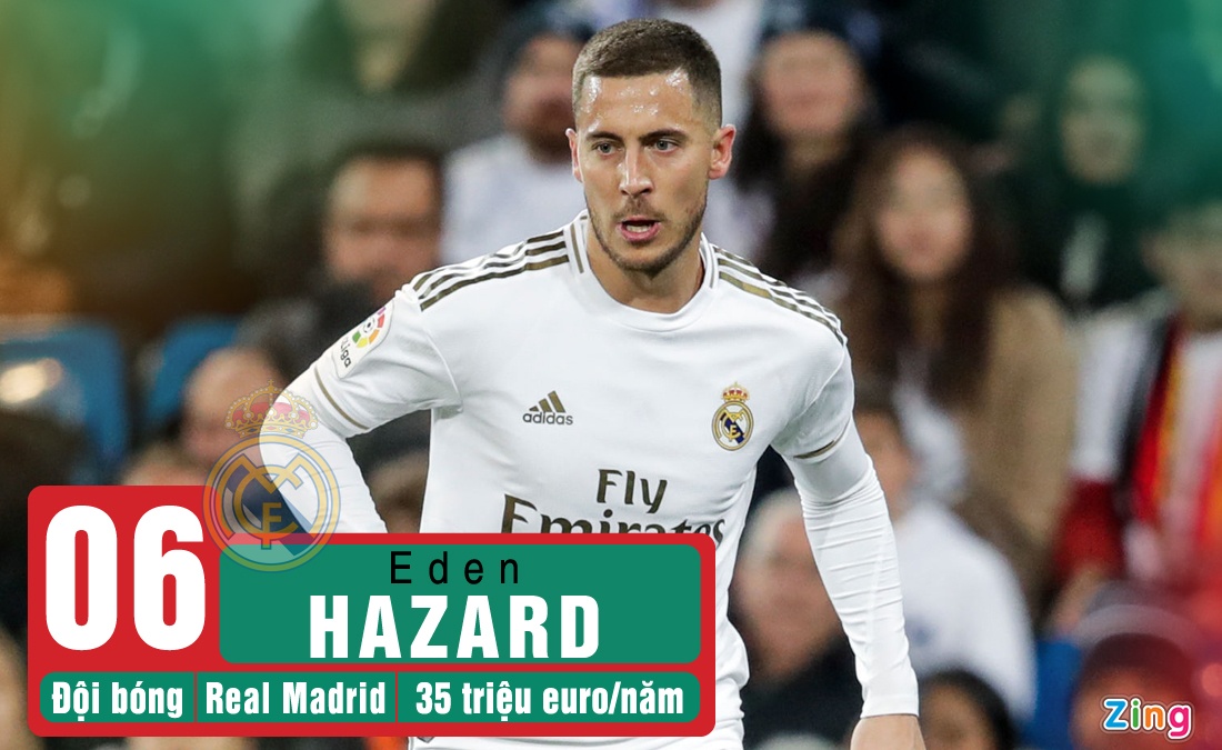 Messi huong luong cao nhat the gioi anh 6