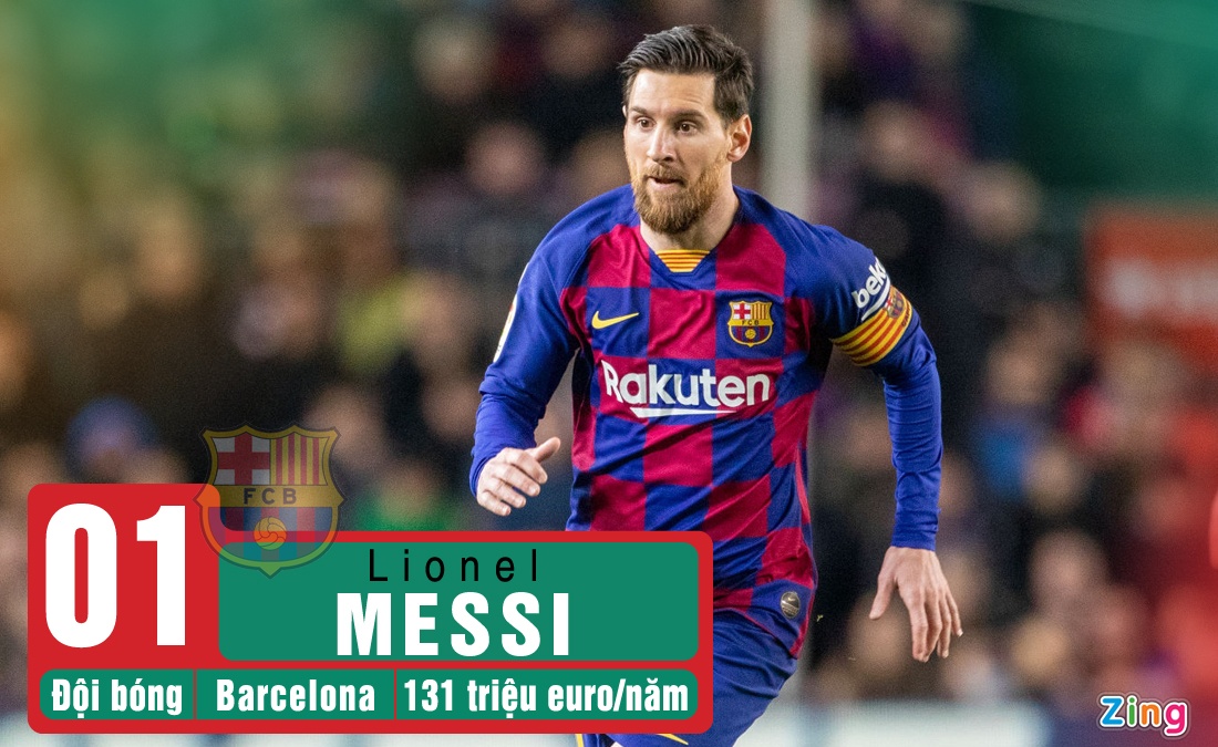 Messi huong luong cao nhat the gioi anh 1