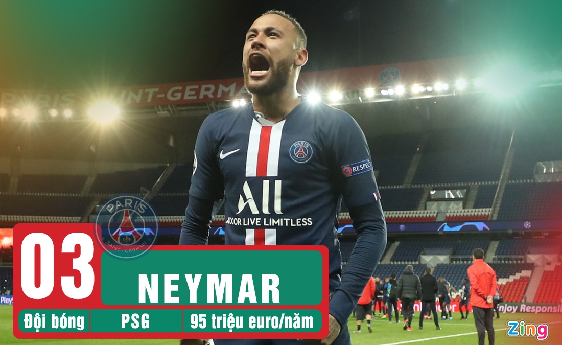 Messi huong luong cao nhat the gioi anh 3