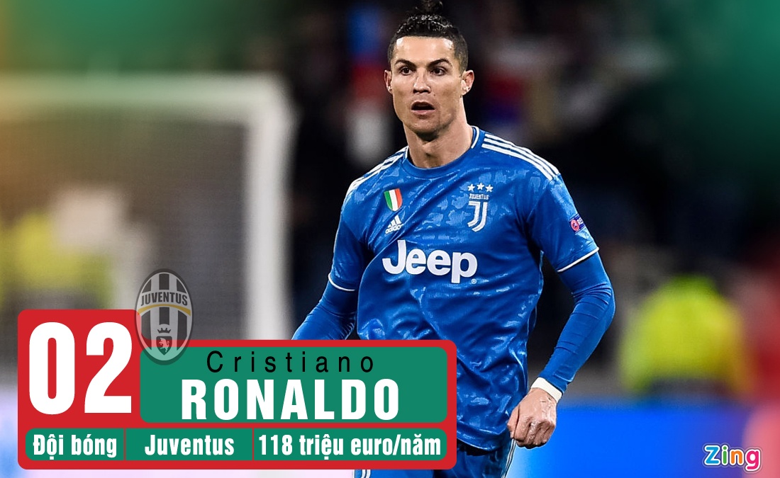 Messi huong luong cao nhat the gioi anh 2