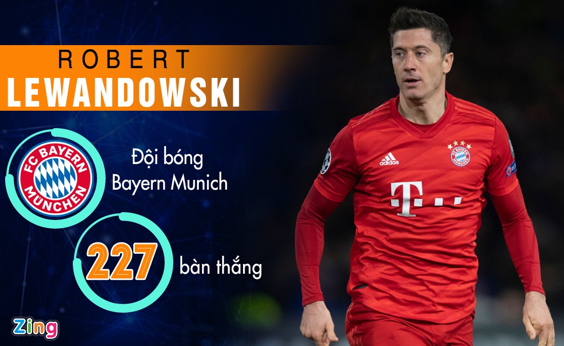 Lewandowski la chan sut so 1 Bundesliga anh 1