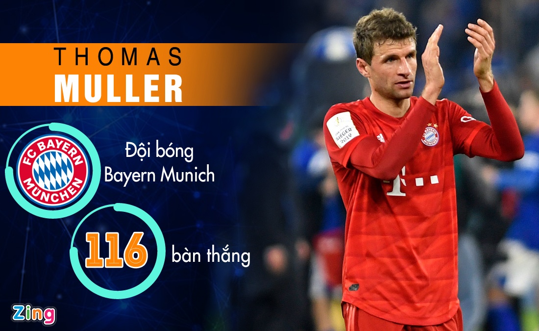 Lewandowski la chan sut so 1 Bundesliga anh 6