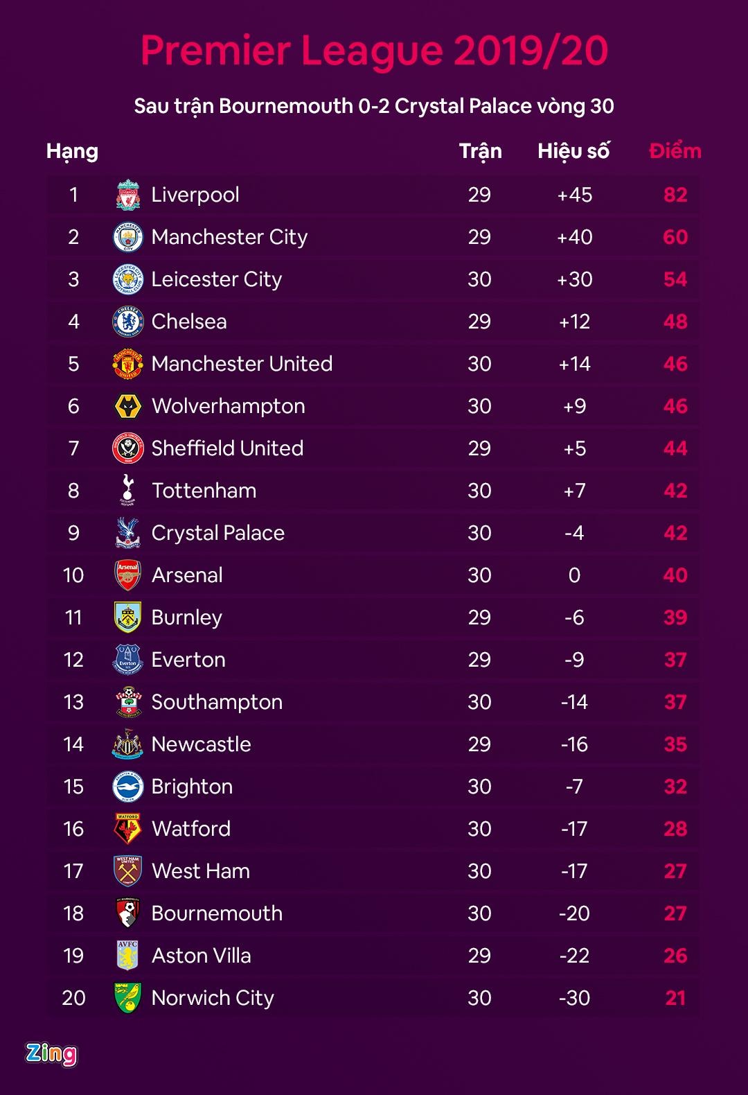 'Chuc vo dich Premier League se nang tam cac cau thu Liverpool' anh 2