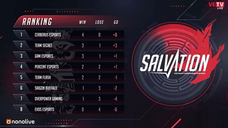 evos team flash anh 2