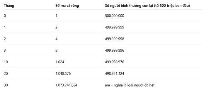 toán học ảnh 2 toan hoc anh 2