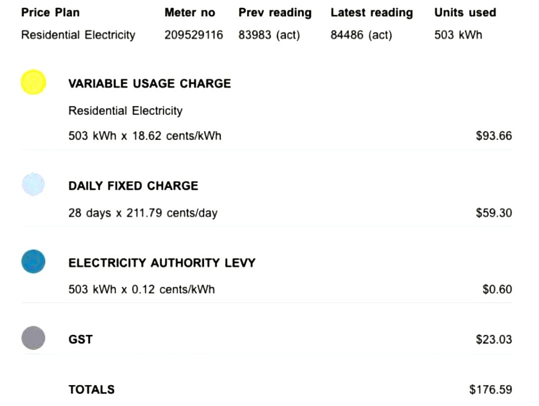gia dien o nuoc ngoai anh 1