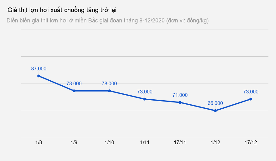Gia thit lon tang tro lai anh 1