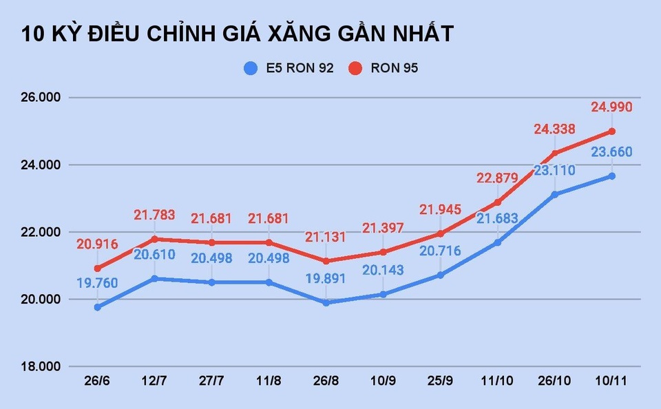 van tai tang gia cuoc anh 1