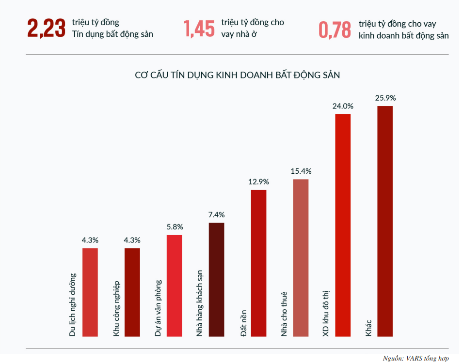 nguon cung bat dong san chung lai anh 1