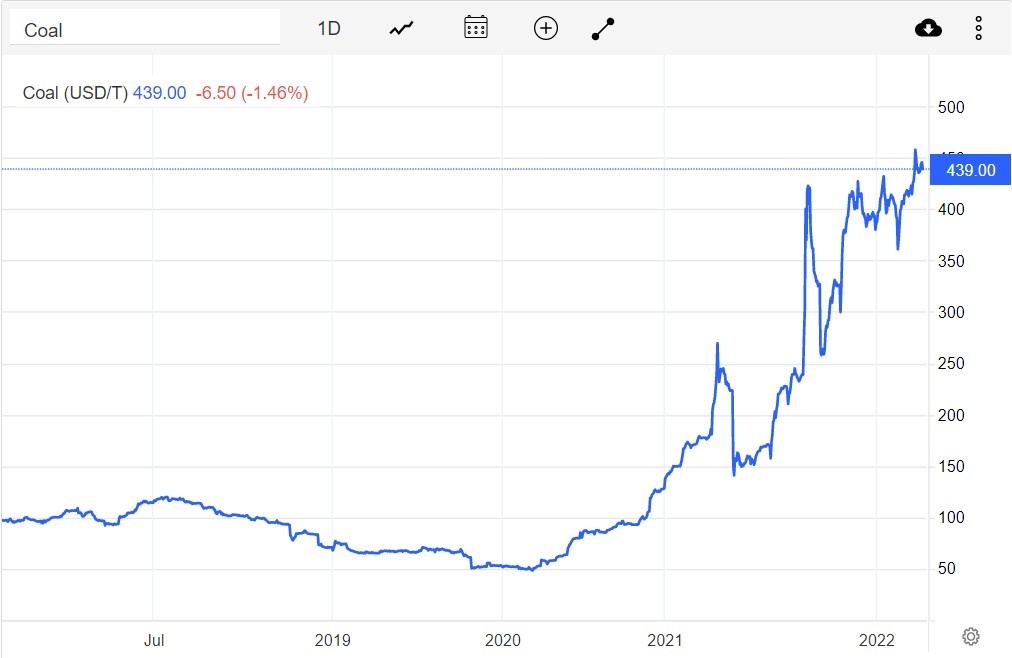 lý do EVN lỗ ảnh 2 ly do EVN lo anh 2
