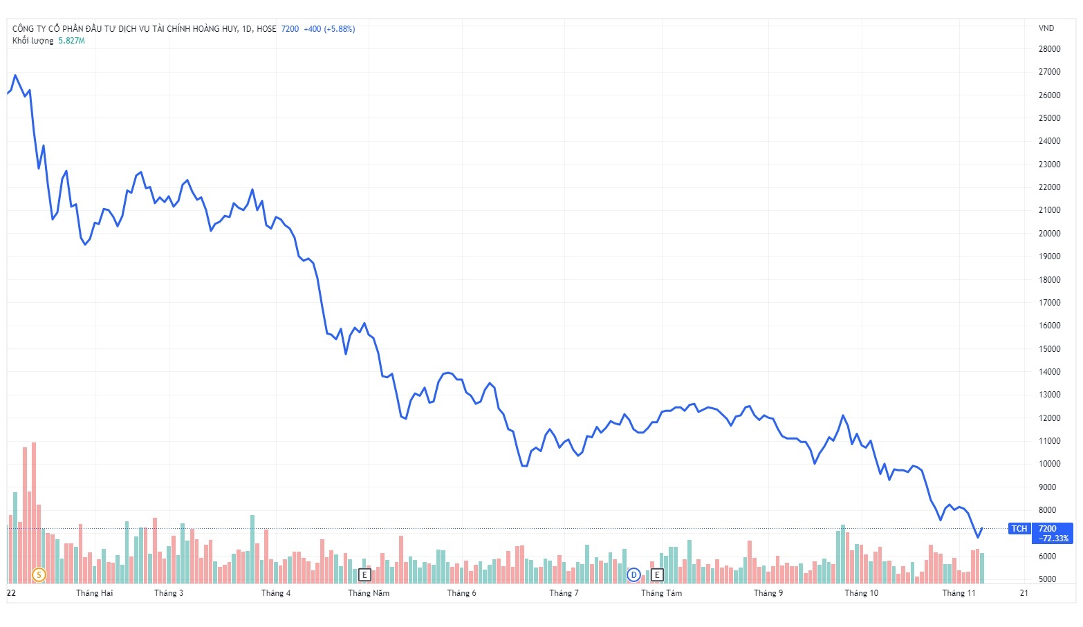 hoang huy chia co tuc anh 1