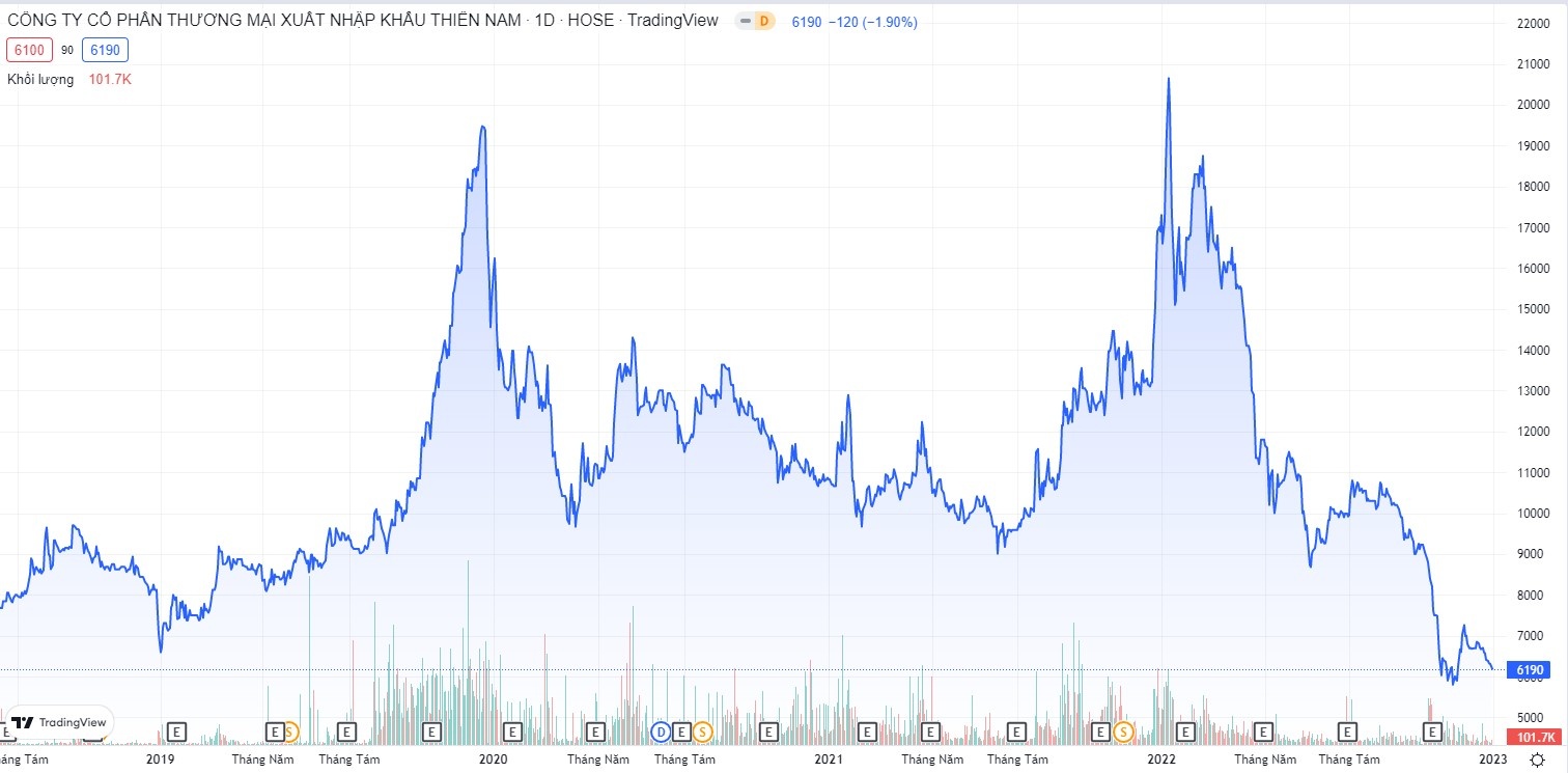 thao tung co phieu anh 1