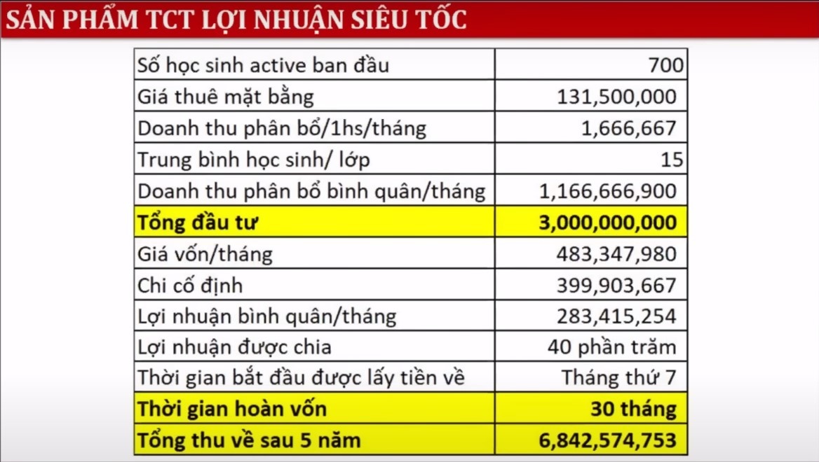 shark thuy tai cau truc anh 3