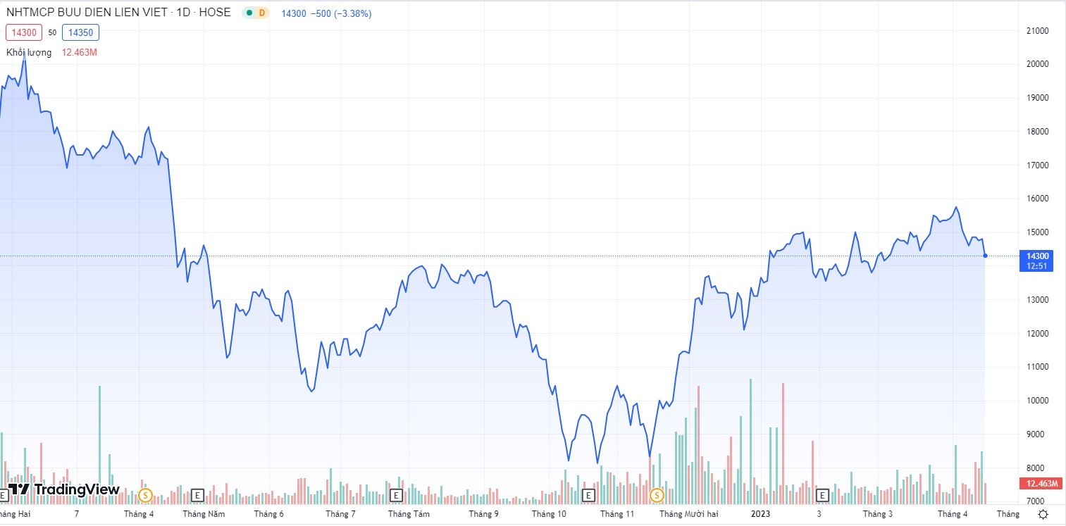 lienvietpostbank đổi tên ảnh 1 lienvietpostbank doi ten anh 1