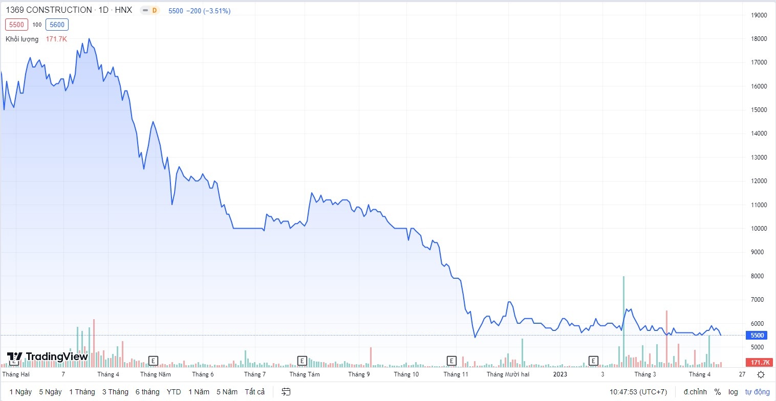 thao tung co phieu anh 1