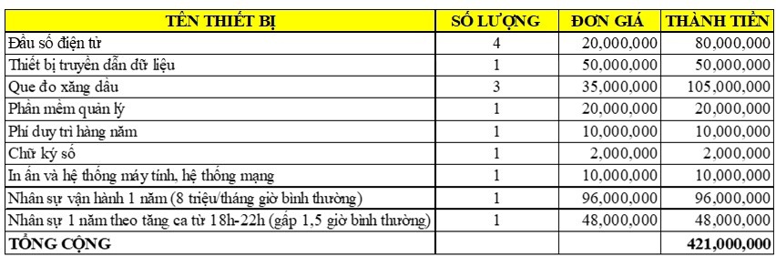 hoa don xang dau anh 1