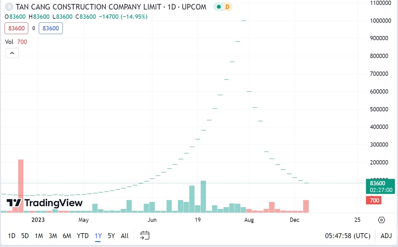 huy giao dich XDC anh 1