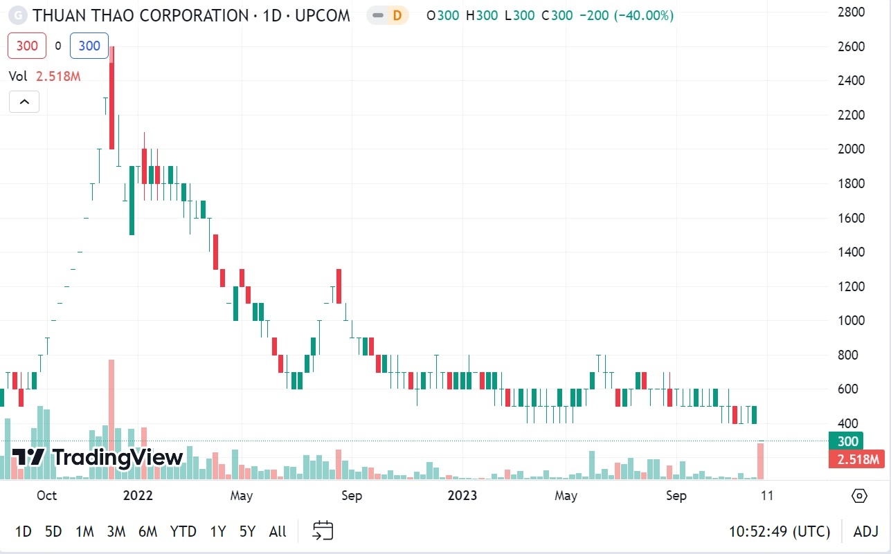 huy giao dich co phieu anh 1