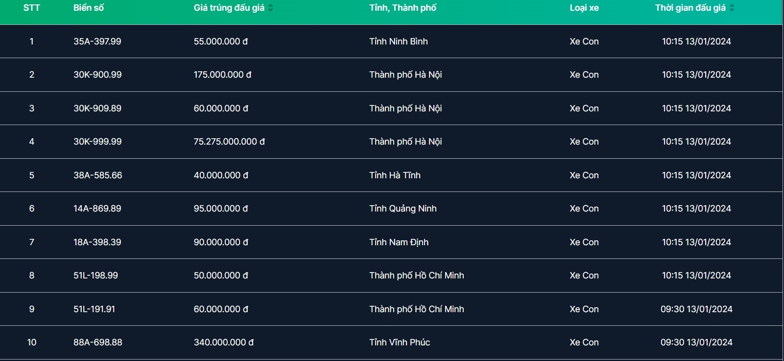 bien so 30k99999 anh 1