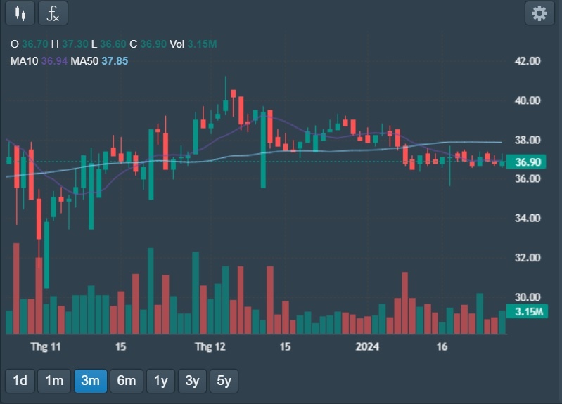 Dragon Capital bán cổ phiếu ảnh 1 Dragon Capital ban co phieu anh 1