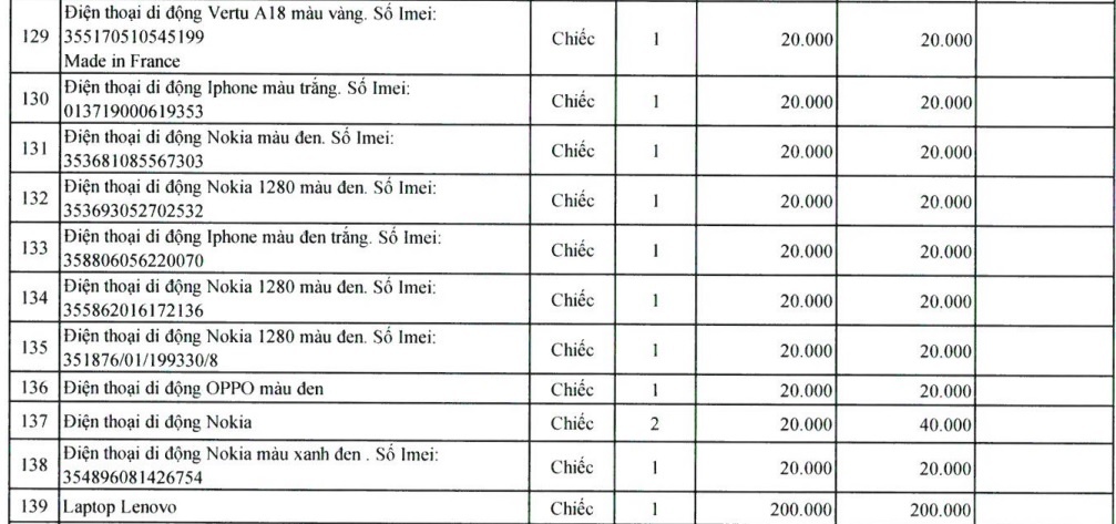 đấu giá điện thoại ảnh 1 dau gia dien thoai anh 1