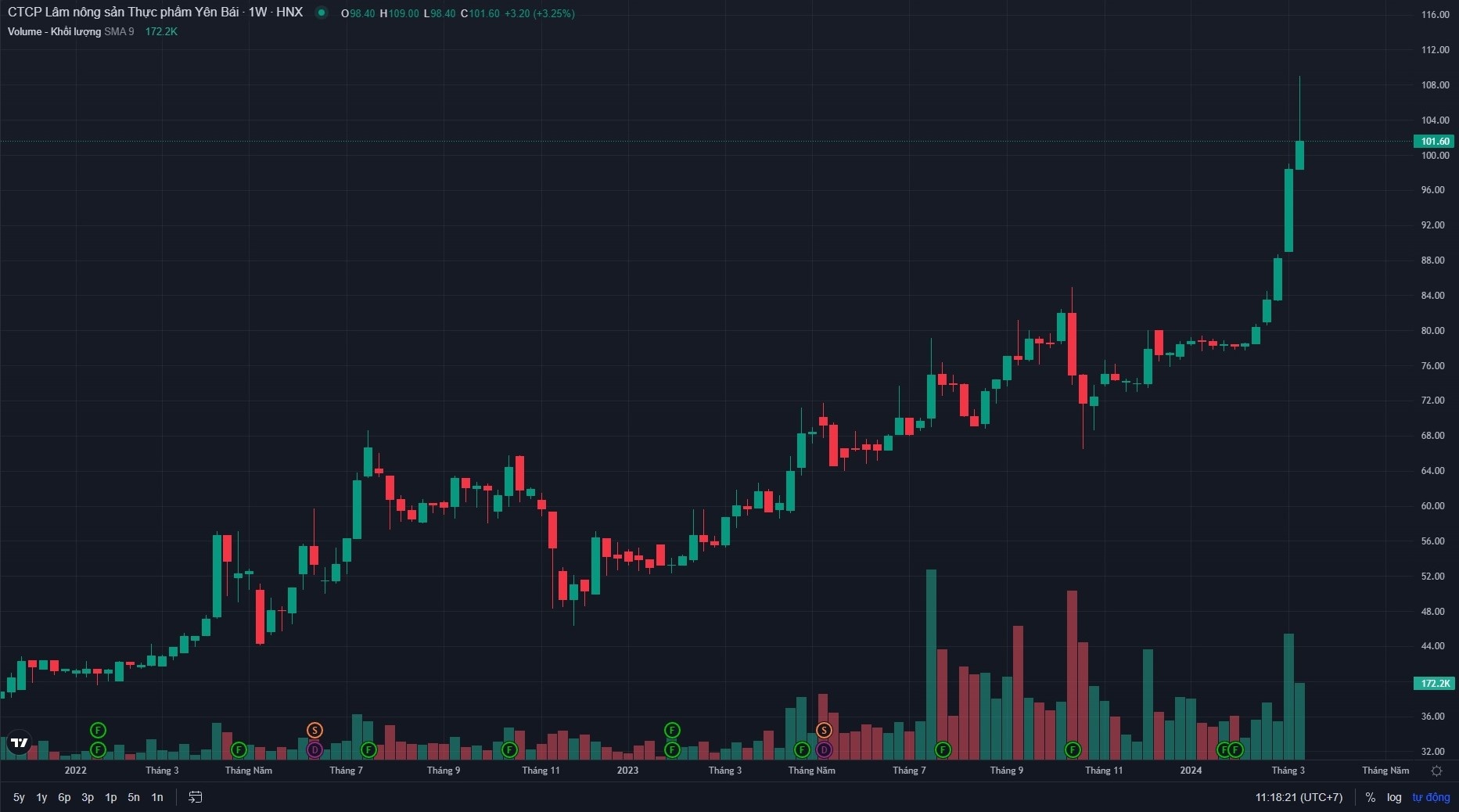 co phieu CAP tang anh 1