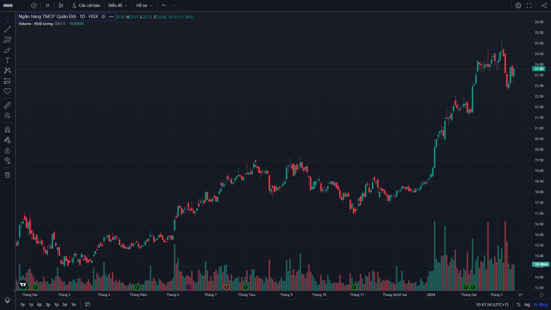 ban co phieu MBB anh 1