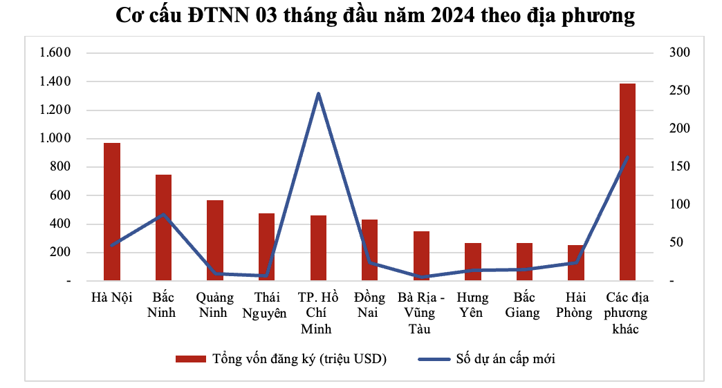 ha noi hut von FDI anh 1