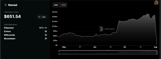 cau noi Nomad bi hack anh 1