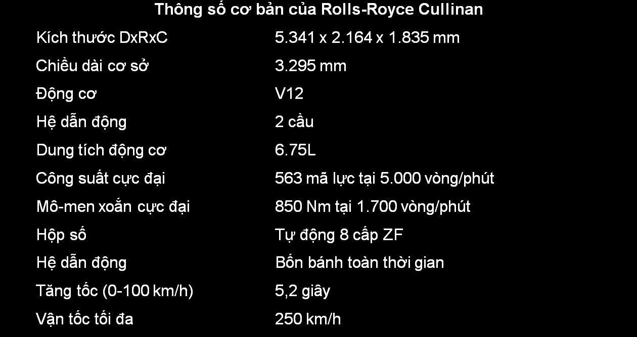đánh giá Rolls-Royce Cullinan ảnh 14 danh gia Rolls-Royce Cullinan anh 14
