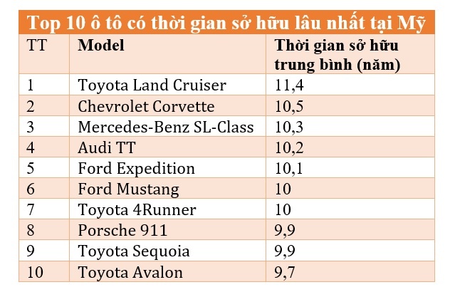 khach mua oto giu xe lau hon anh 1