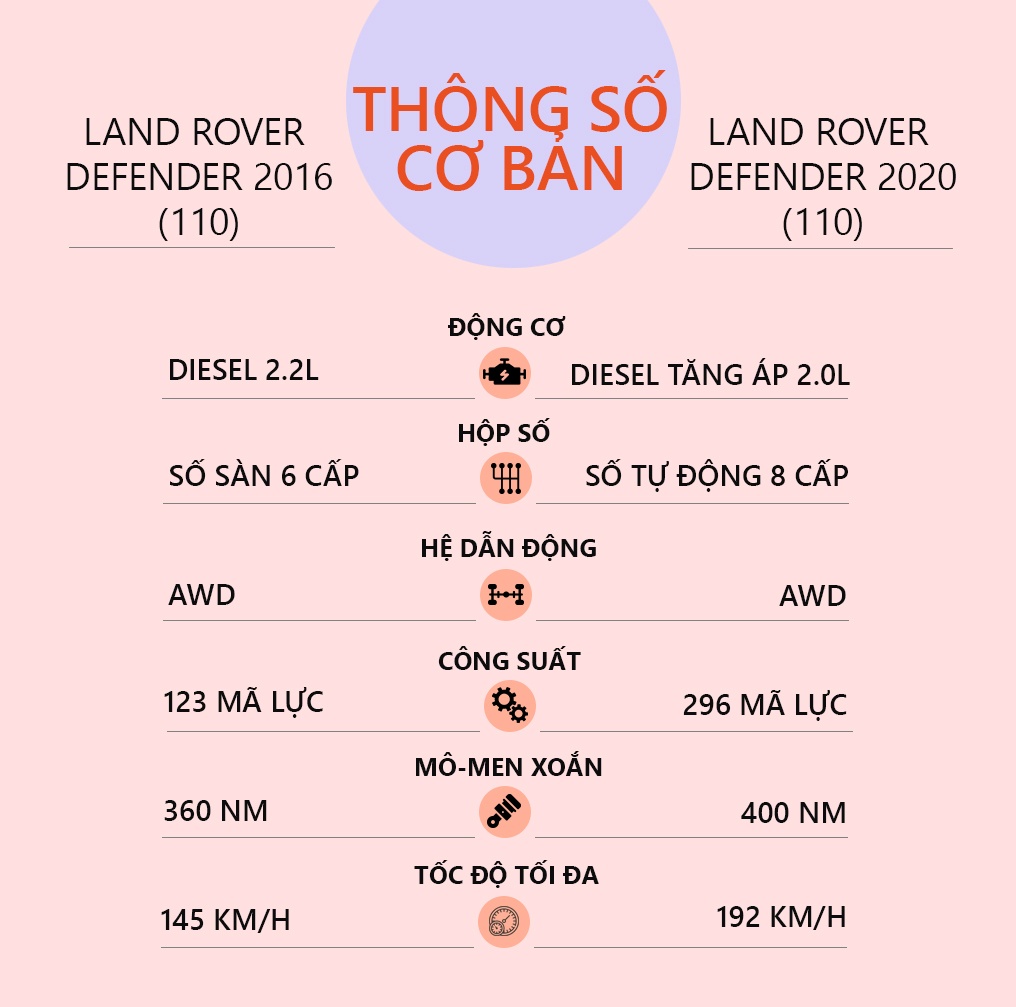 Land Rover Defender mới và cũ ảnh 22 Land Rover Defender moi va cu anh 22