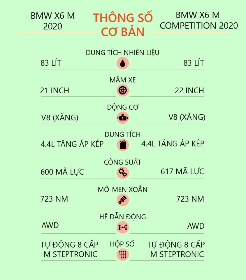 đánh giá BMW X6 M 2020 ảnh 28 danh gia BMW X6 M 2020 anh 28